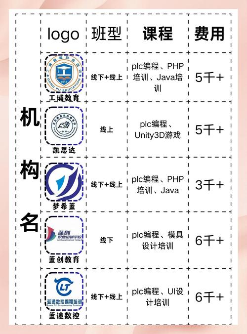 數(shù)控編程培訓(xùn)中心費(fèi)用，數(shù)控編程培訓(xùn)中心學(xué)習(xí)